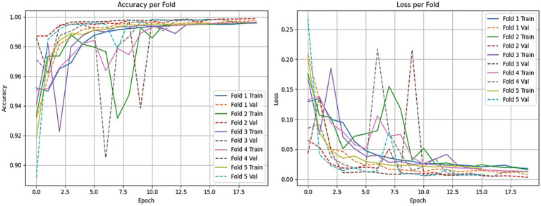Figure 17