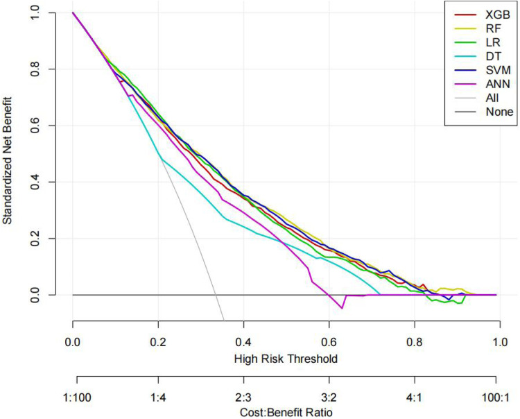 Figure 11