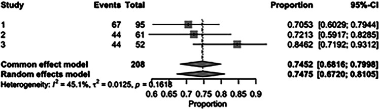 Figure 22