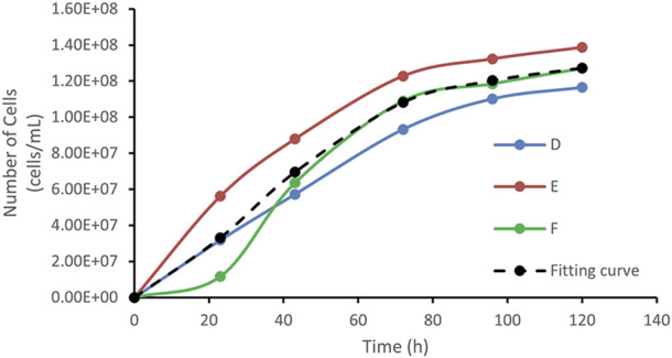 Figure 7