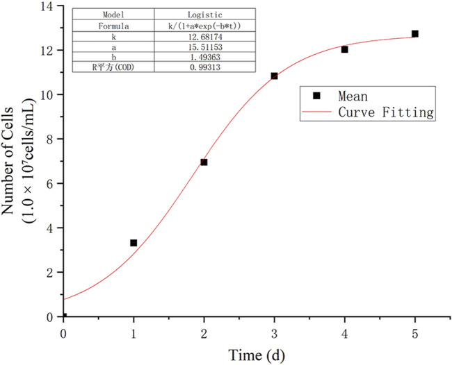 Figure 8