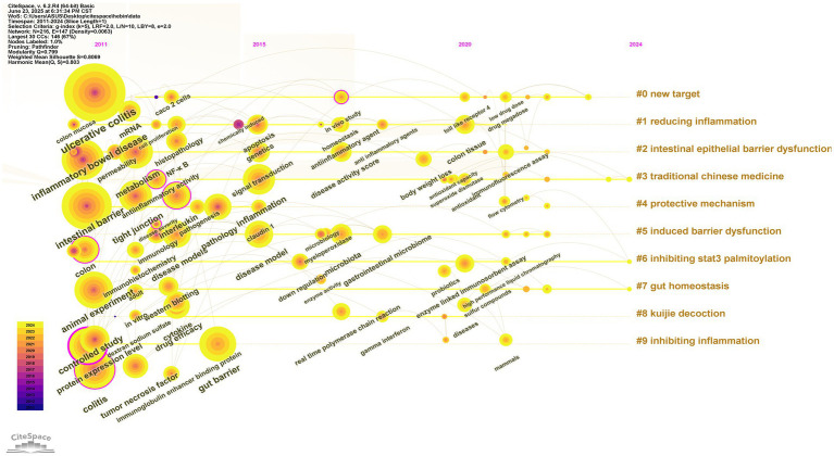 Figure 10