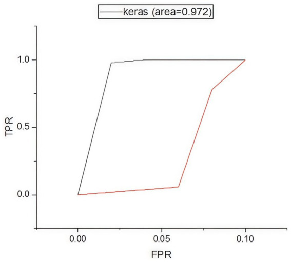Figure 10