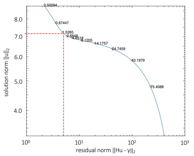 Figure 9