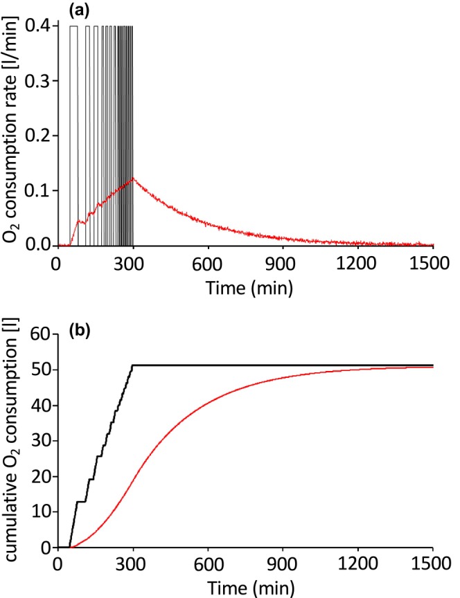 Figure 16
