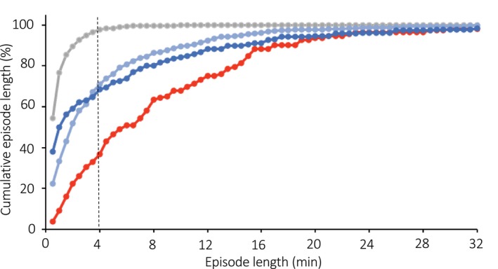Figure 17