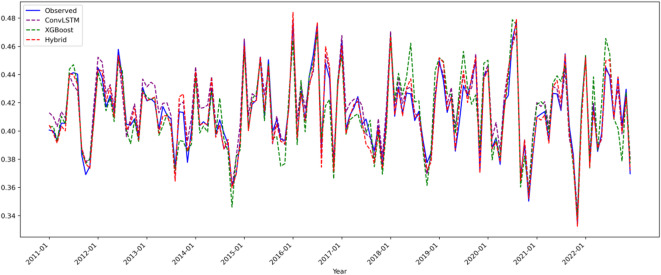 Figure 10