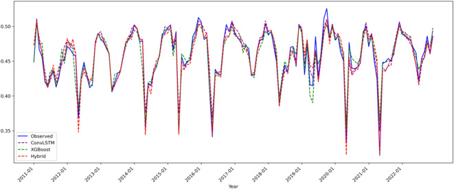 Figure 13