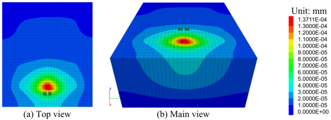 Figure 20