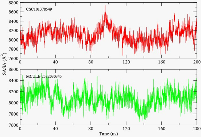 Figure 10