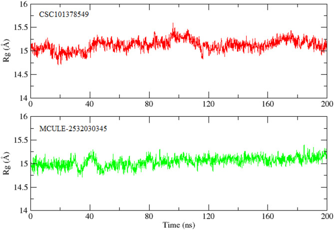 Figure 11