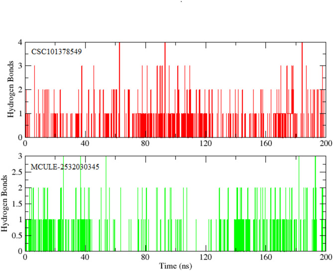 Figure 9