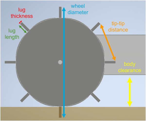 Figure 8
