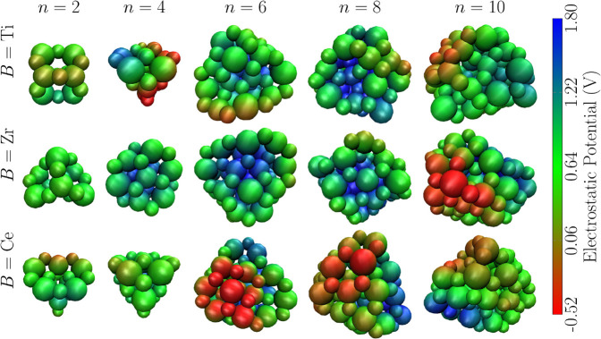Figure 9