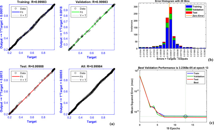 Figure 7