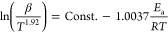 Figure 28