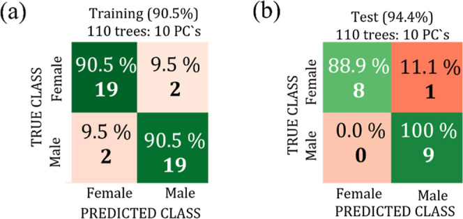 Figure 12