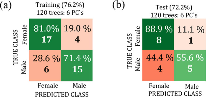 Figure 13