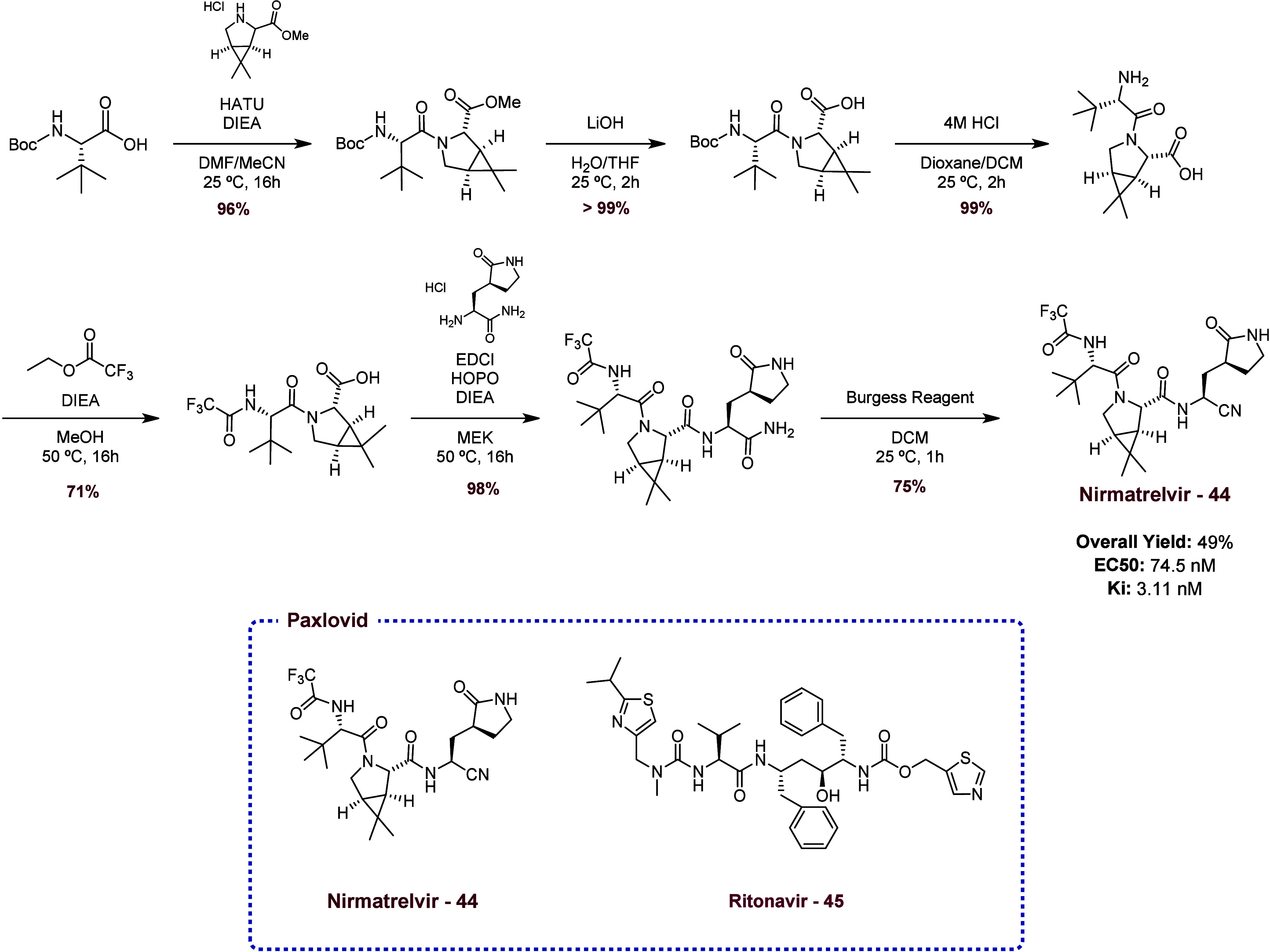 Figure 13