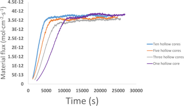 Figure 12