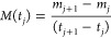 Figure 24
