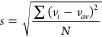 Figure 28