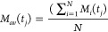 Figure 29