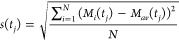 Figure 30