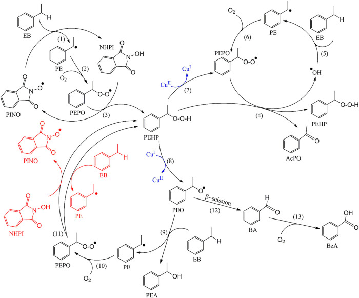Figure 14
