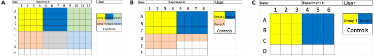 Figure 7
