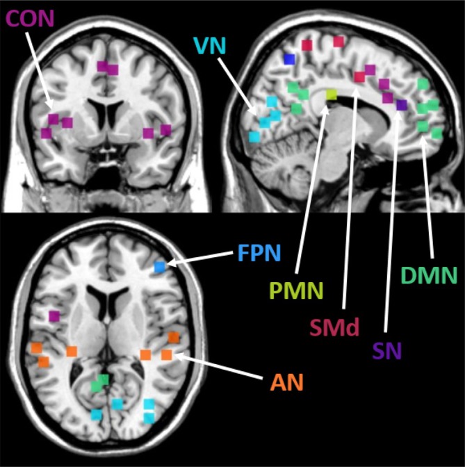 Figure 6