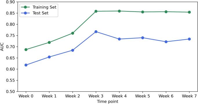Figure 7