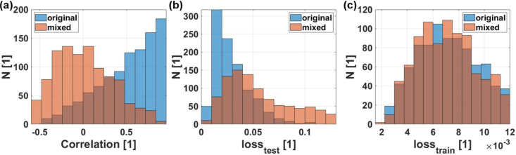 Figure 19