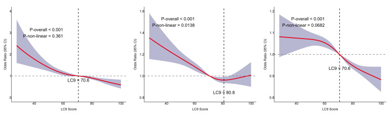 Fig 2