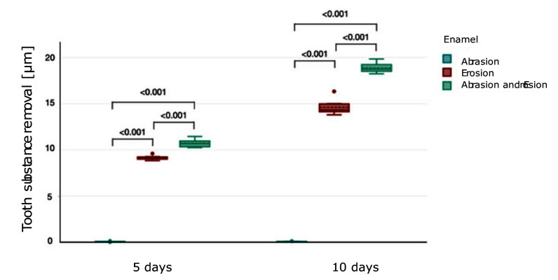 Fig 3