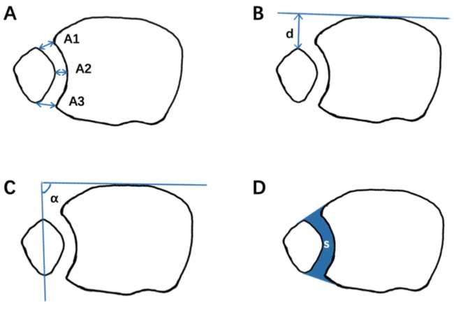 Figure 2