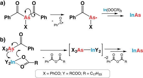Scheme 2