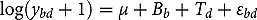 Figure 21
