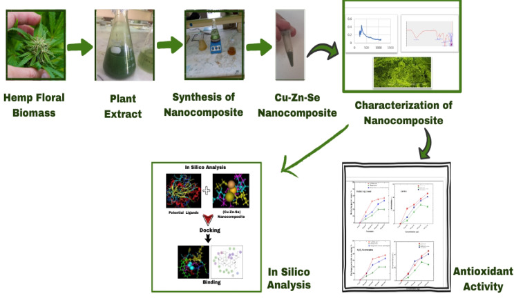 Figure 19