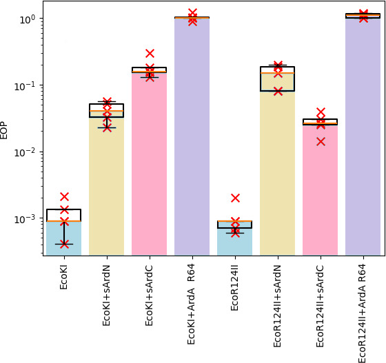 Fig 5