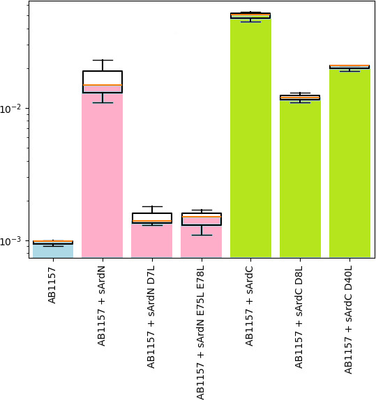 Fig 6