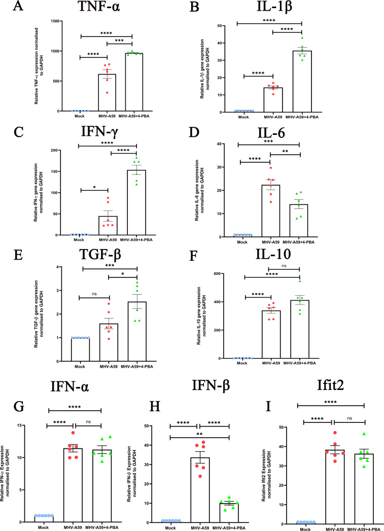Fig 8
