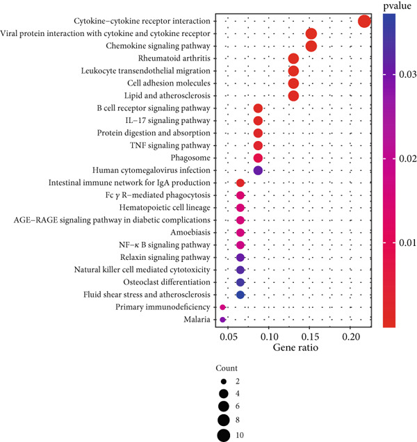 Figure 20