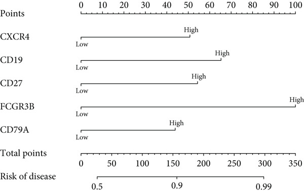 Figure 21