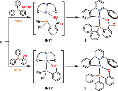 Scheme 2
