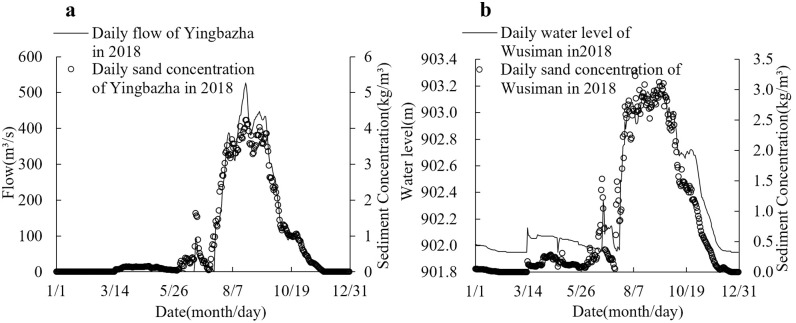 Fig 4