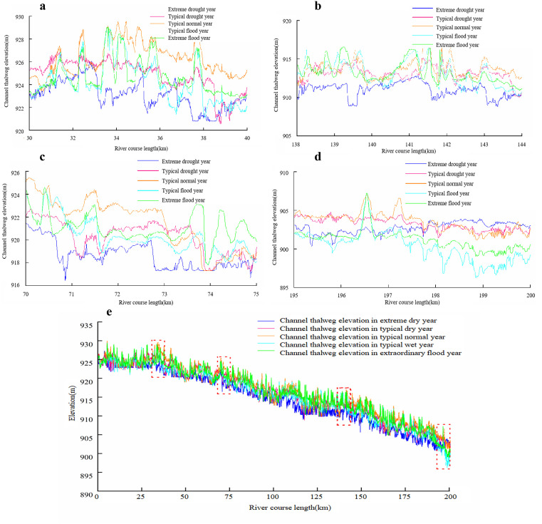 Fig 11