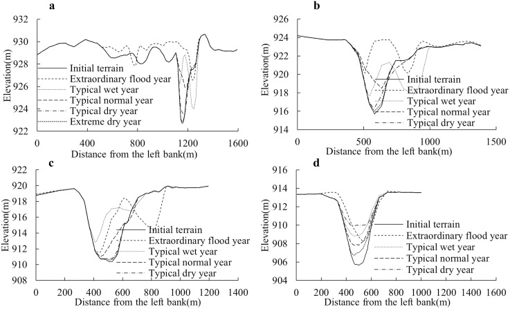 Fig 12