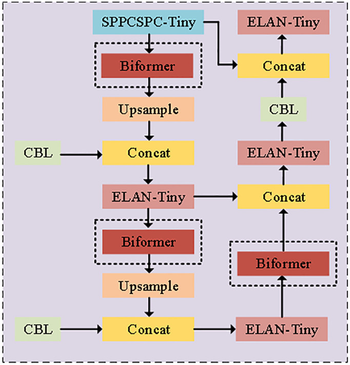 Fig 4