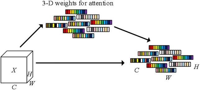 Fig 5